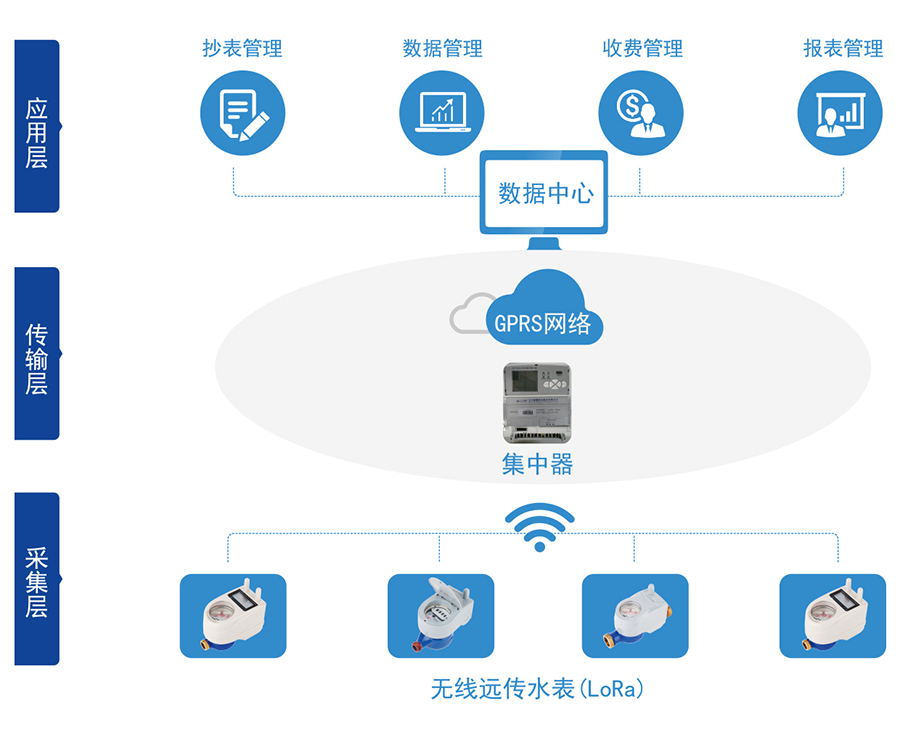 C:\Users

\Administrator\Desktop\三川\產(chǎn)品圖片02\2-無線遠(yuǎn)傳水表（LORA擴頻）\04-無線遠(yuǎn)傳.jpg